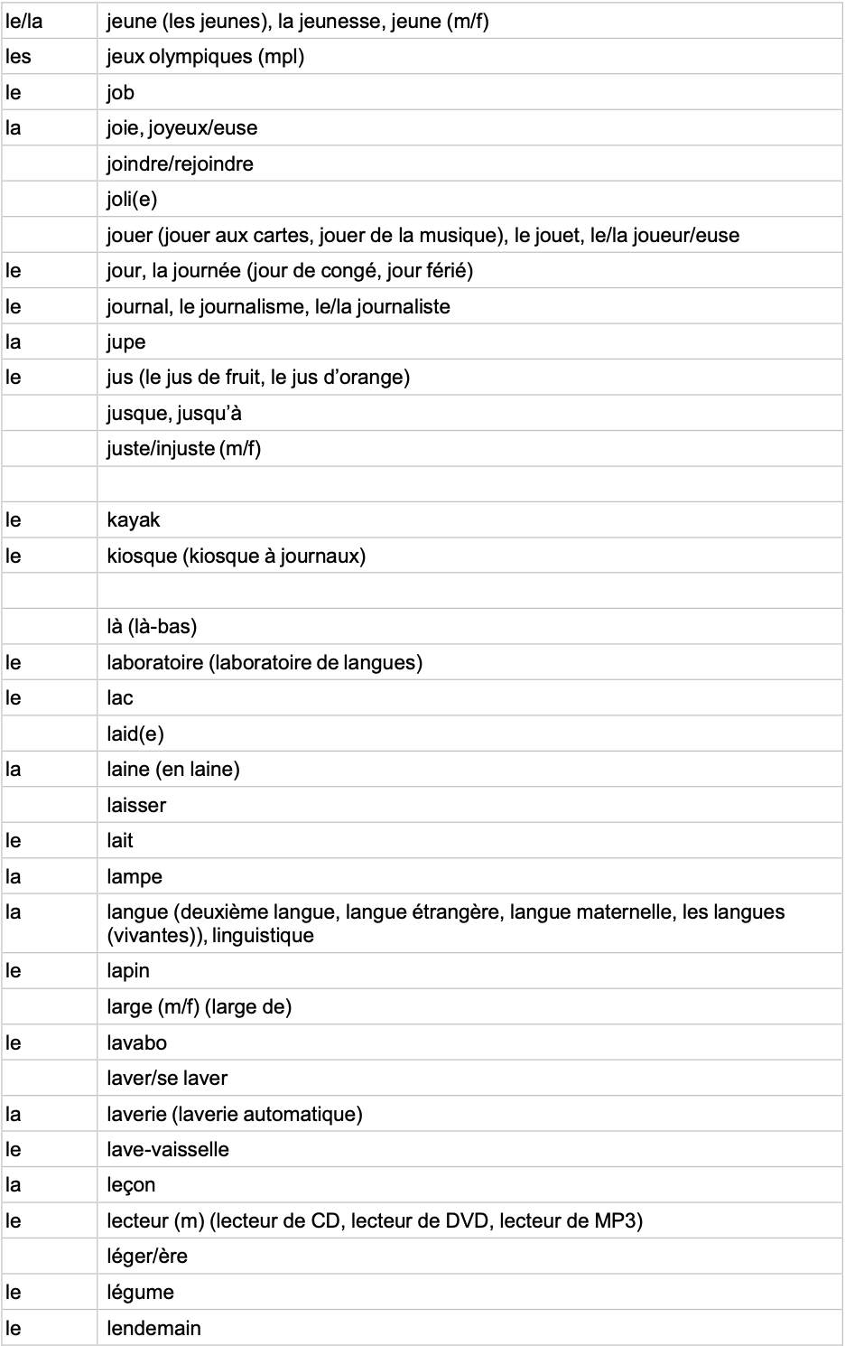 IGCSE French Minimum Core Vocabulary